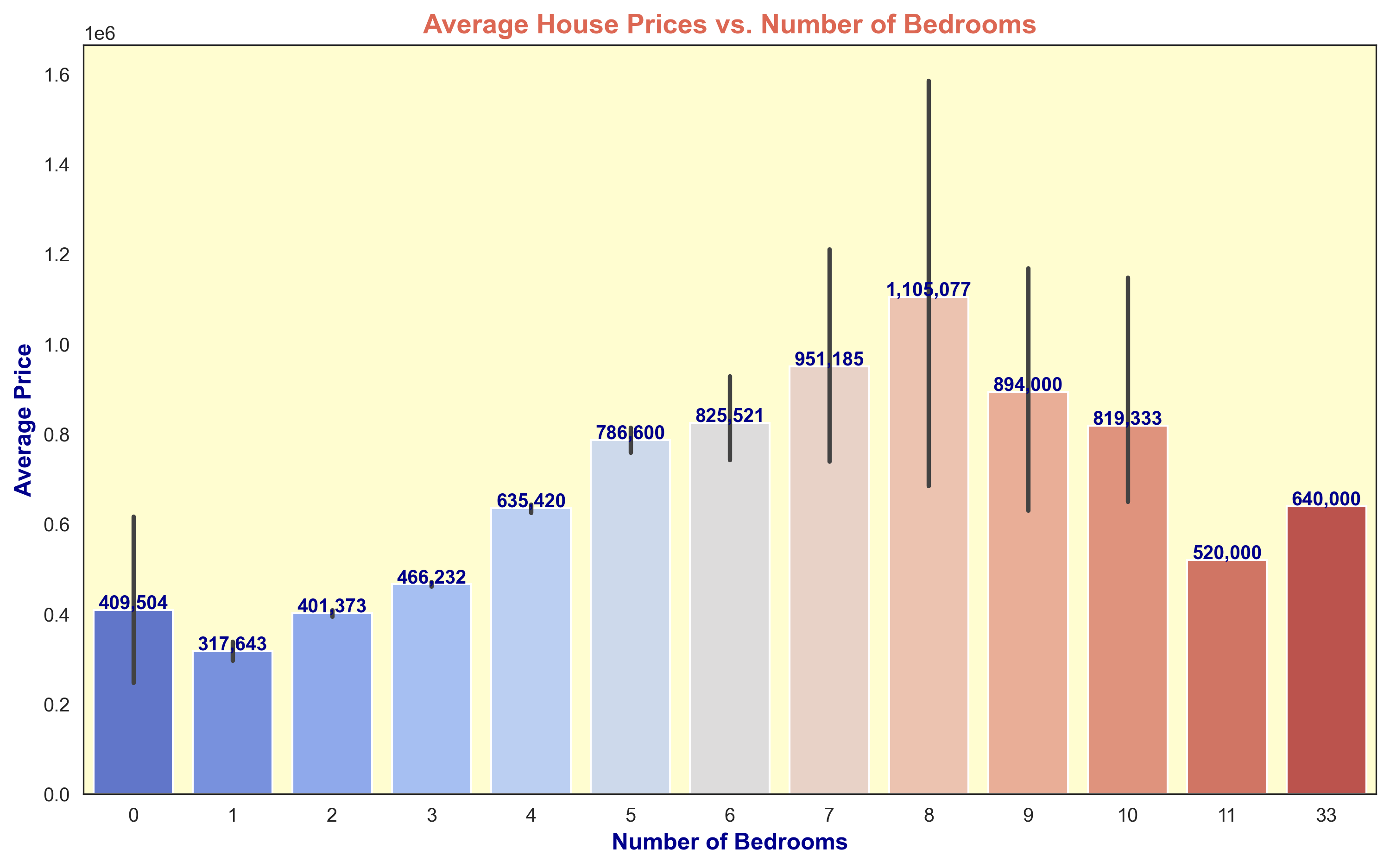 House Price Indicator